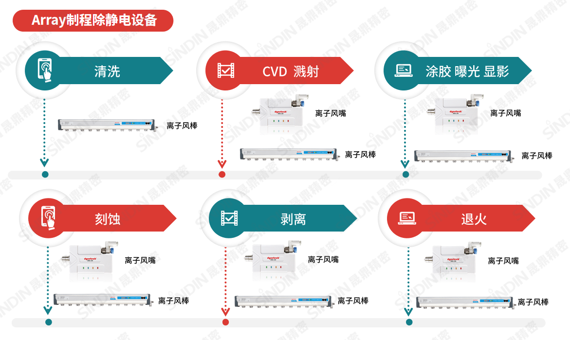 Array制程除靜電設(shè)備（水印）.png