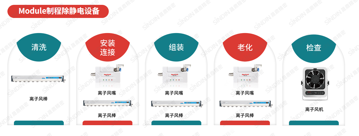 在Module制程除靜電設(shè)備（水?。?png